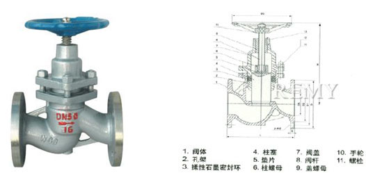 尊龙凯时人生就是博柱塞截止阀UJ41W/H结构图